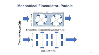 Plan (top view)
L
H
Cross flow Flocculator (sectional view)
W
Mechanical Flocculator- Paddle
113
 
