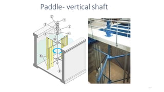 Paddle- vertical shaft
115
 