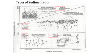 Types of Sedimentation
132
 