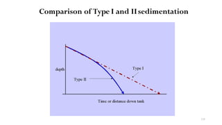 Comparison of Type I and IIsedimentation
135
 