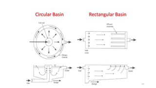 Circular Basin Rectangular Basin
148
 
