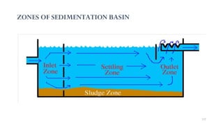 ZONES OF SEDIMENTATION BASIN
152
 