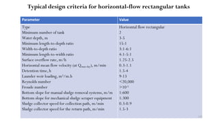 Typical design criteria for horizontal-flow rectangular tanks
Parameter Value
Type
Minimum number of tank
Water depth, m
Minimum length-to-depth ratio
Width-to-depth ratio
Minimum length-to-width ratio
Surface overflow rate, m/h
Horizontal mean flow velocity (at Qmax-day), m/min
Detention time,h
Launder weir loading, m3/m.h
Reynolds number
Froude number
Bottom slope for manual sludge removal systems, m/m
Bottom slope for mechanical sludge scraper equipment
Sludge collector speed for collection path, m/min
Sludge collector speed for the return path, m/min
Horizontal flow rectangular
2
3-5
15:1
3:1-6:1
4:1-5:1
1.25-2.5
0.3-1.1
1.5-4
9-13
<20,000
>10-5
1:600
1:300
0.3-0.9
1.5-3
153
 
