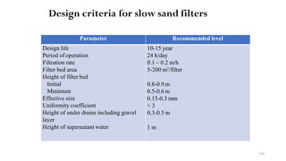 204
Design criteria for slow sand filters
Parameter Recommended level
Design life
Period of operation
Filtration rate
Filter bed area
Height of filter bed
Initial
Minimum
Effective size
Uniformity coefficient
Height of under drains including gravel
layer
Height of supernatant water
10-15 year
24 h/day
0.1 – 0.2 m/h
5-200 m2/filter
0.8-0.9 m
0.5-0.6 m
0.15-0.3 mm
< 3
0.3-0.5 m
1 m
 