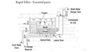 Rapid Filter- Essential parts
208
 