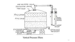 Vertical Pressure filters
220
 