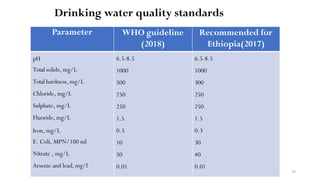 Drinking water quality standards
Parameter WHO guideline
(2018)
Recommended for
Ethiopia(2017)
pH
Total solids, mg/L
Total hardness, mg/L
Chloride, mg/L
Sulphate, mg/L
Fluoride, mg/L
Iron, mg/L
E. Coli, MPN/100 ml
Nitrate , mg/L
Arsenic and lead,mg/l
6.5-8.5
1000
500
250
250
1.5
0.3
10
50
0.01
6.5-8.5
1000
300
250
250
1.5
0.3
30
40
0.01
29
 