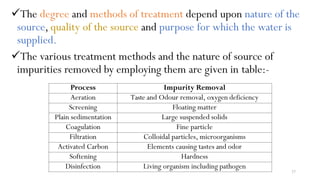 37
The degree and methods of treatment depend upon nature of the
source, quality of the source and purpose for which the water is
supplied.
The various treatment methods and the nature of source of
impurities removed by employing them are given in table:-
Process Impurity Removal
Aeration Taste and Odour removal, oxygen deficiency
Screening Floating matter
Plain sedimentation Large suspended solids
Coagulation Fine particle
Filtration Colloidal particles, microorganisms
Activated Carbon Elements causing tastes and odor
Softening Hardness
Disinfection Living organism including pathogen
 