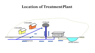 Location of TreatmentPlant
 