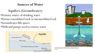 Sources of Water
Aquifers (Groundwater)
•Primary source of drinking water
•Porous consolidated rock or unconsolidated soil
•Groundwater fills spaces
•Wells and pumps used to remove water
Aquifer
This image was reproduced from groundwater.org with the permission of The
Groundwater Foundation. © 2010 The Groundwater Foundation. All Rights
Reserved
Courtesy USGS at
http://pubs.usgs.gov/circ/circ1139/htdocs/boxa.htm
 