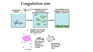 Coagulation aim
85
 
