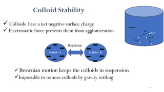 Colloid Stability
---
-- -
- -
-
-
-
- Repulsion
Colloid -A Colloid - B
 Colloids have a net negative surface charge
 Electrostatic force prevents them from agglomeration
 Brownian motion keeps the colloids in suspension
Impossible to remove colloids by gravity settling
H2O
86
Colloid
 
