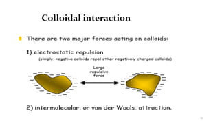 Colloidal interaction
88
 