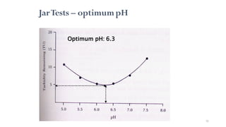 Optimum pH: 6.3
92
JarTests – optimumpH
 