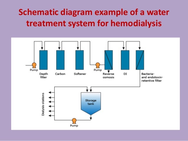 Ro Water Process Flow Chart