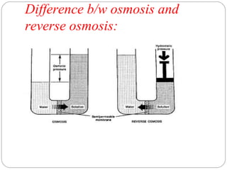 Difference b/w osmosis and 
reverse osmosis: 
 