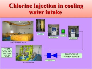Water treatment | PPT