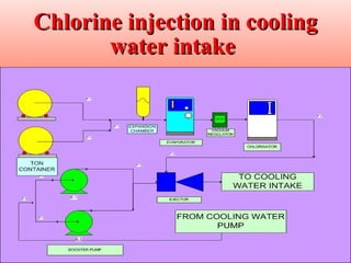 Water treatment | PPT
