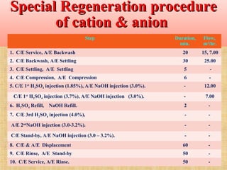 Cation Reneration Ladder Water treatment | PPT