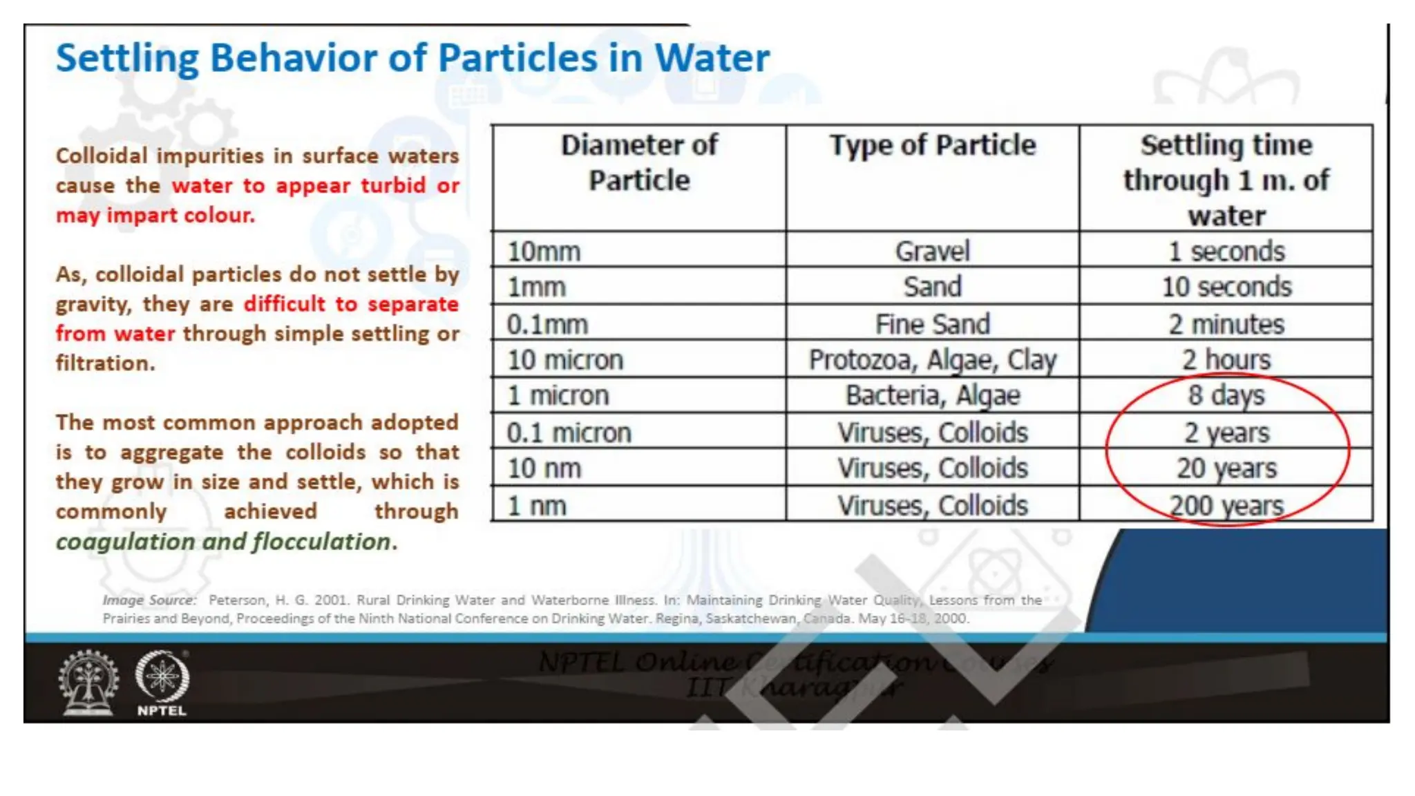 Water Treatment (Coagulation and Flocculation).pdf