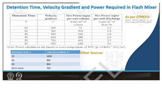 Water Treatment (Coagulation and Flocculation).pdf