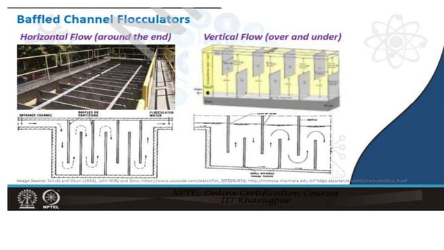 Water Treatment (Coagulation and Flocculation).pdf