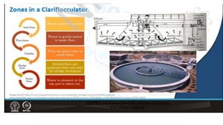 Water Treatment (Coagulation and Flocculation).pdf