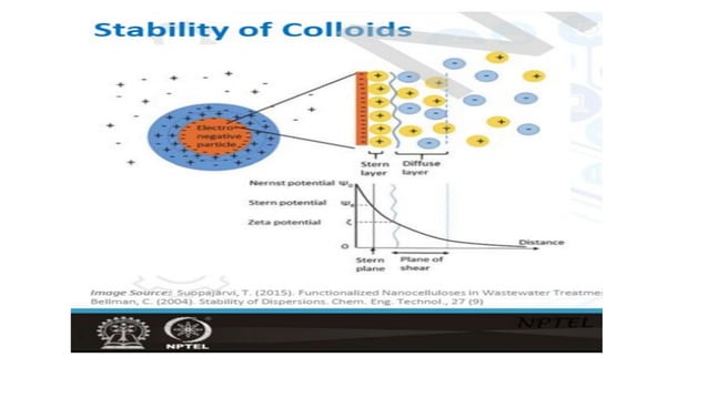 Water Treatment (Coagulation and Flocculation).pdf