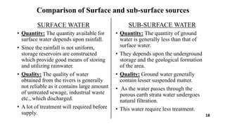 Comparison of Surface and sub-surface sources
SURFACE WATER
• Quantity: The quantity available for
surface water depends upon rainfall.
• Since the rainfall is not uniform,
storage reservoirs are constructed
which provide good means of storing
and utilizing rainwater.
• Quality: The quality of water
obtained from the rivers is generally
not reliable as it contains large amount
of untreated sewage, industrial waste
etc., which discharged.
• A lot of treatment will required before
supply.
SUB-SURFACE WATER
• Quantity: The quantity of ground
water is generally less than that of
surface water.
• They depends upon the underground
storage and the geological formation
of the area.
• Quality: Ground water generally
contain lesser suspended matter.
• As the water passes through the
porous earth strata water undergoes
natural filtration.
• This water require less treatment.
18
 