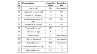 Sl.
No.
Characteristics Acceptable
limits
Permissible
limit
12 Lead in mg/l 0.01 No relaxation
13 Magnesium as Mg in mg/l 30 100
14 Calcium as Ca in mg/l 75 200
15 Total alkalinity as 𝐶𝑎𝐶𝑂3
mg/l
200 600
16 Manganese as Mn mg/l 0.1 0.3
17 Copper as Cu in mg/l 0.05 1.5
18 Zinc as Zn in mg/l 5 15
19 Nitrate in mg/l 45 No relaxation
20 Silver as Ag in mg/l 0.1 No relaxation
21 Sulphide in mg/l 0.05 No relaxation
22 Free residual chlorine in mg/l 0.2 1
23 Boron as B in mg/l 0.5 1.0
 