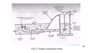 Fig 12 :Simple submerged intake
36
 