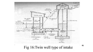 Fig 16:Twin well type of intake
45
 