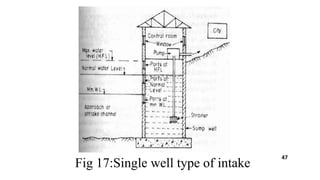 Fig 17:Single well type of intake
47
 