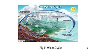 Fig 1: Water Cycle 6
 