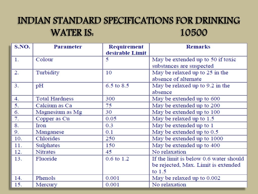Environmental Engineering Standards of potable water