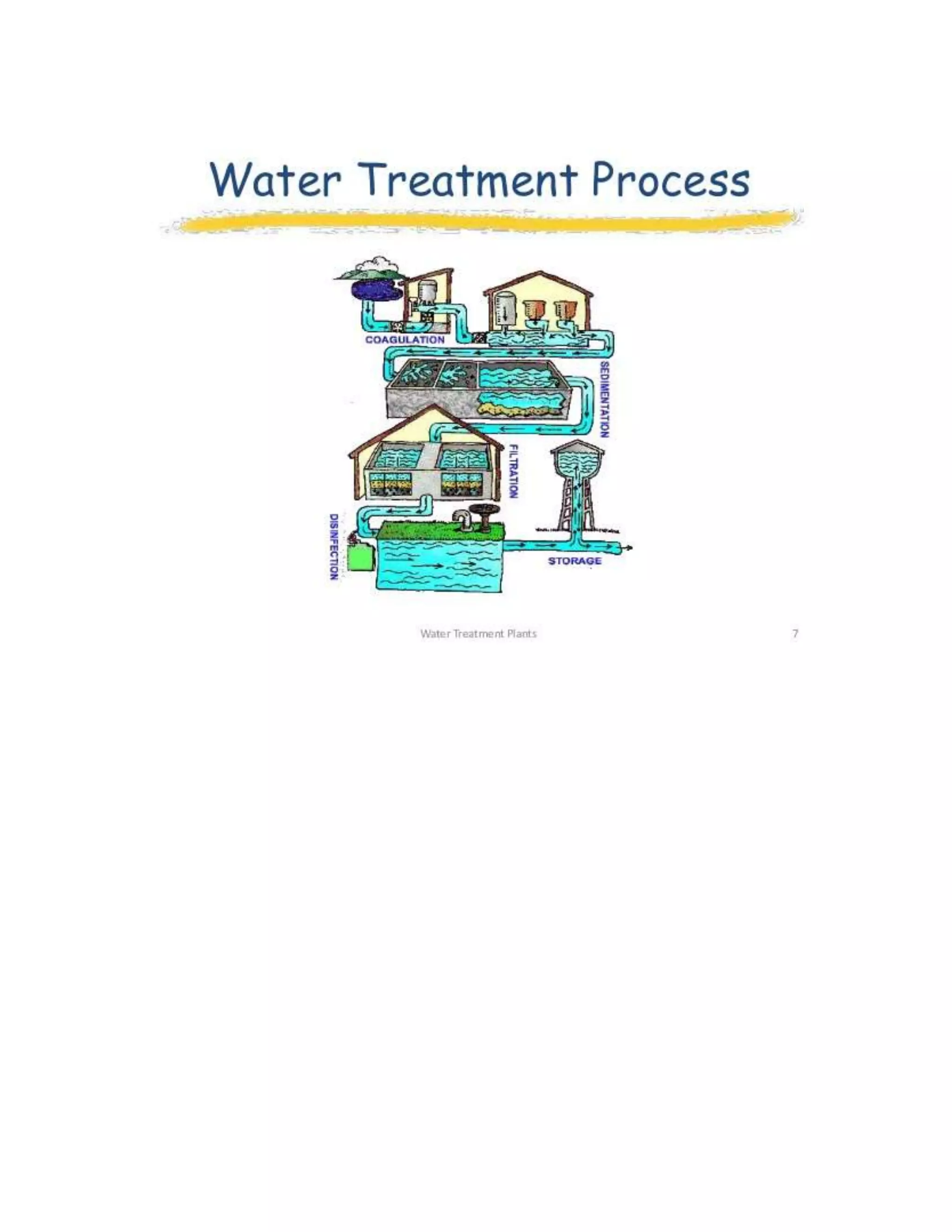 Water treatment plant ppt | DOCX