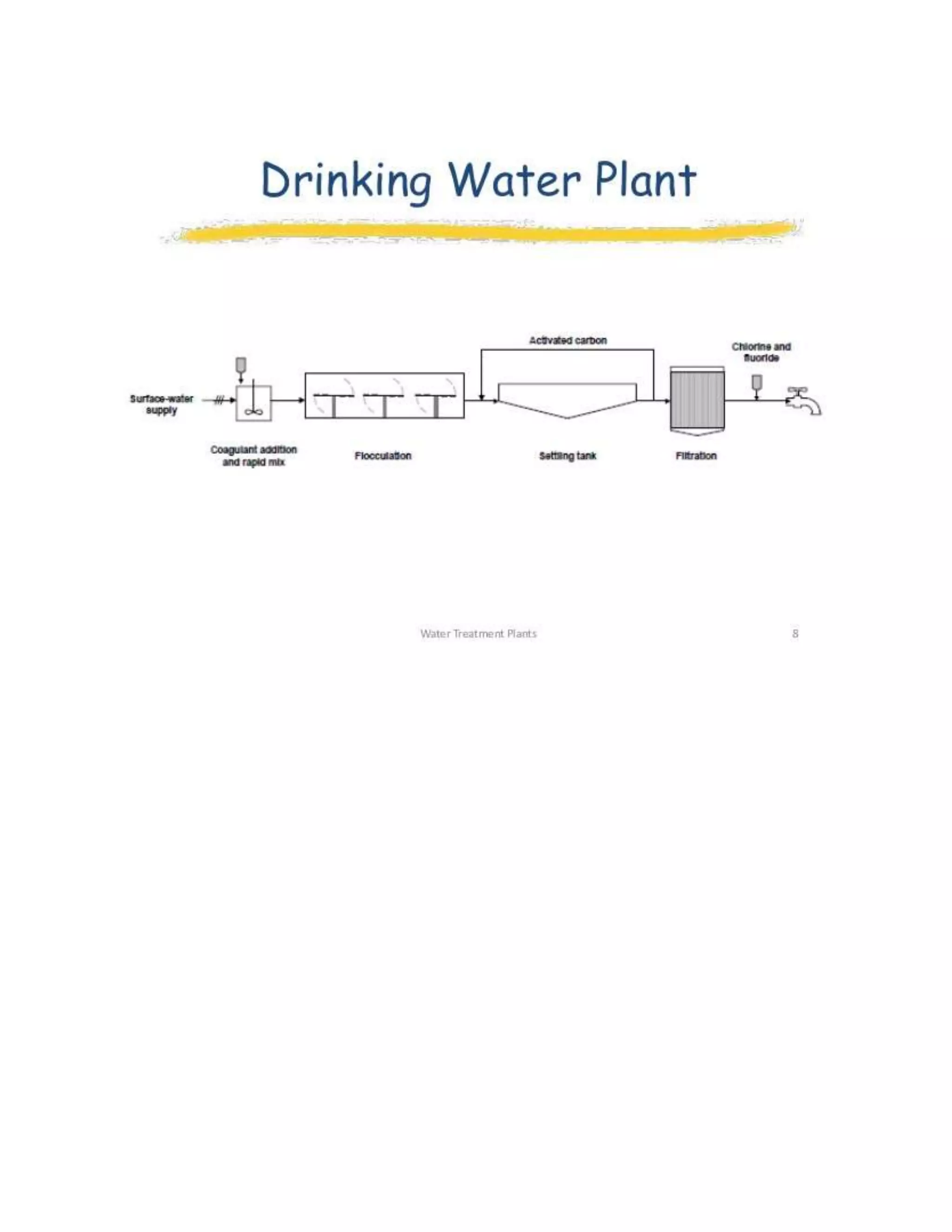 Water treatment plant ppt | DOCX