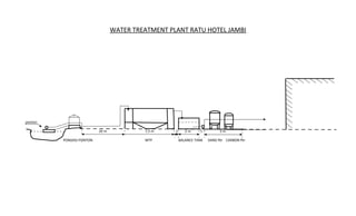 WATER TREATMENT PLANT RATU HOTEL JAMBI
ponton
20 m 7,5 m 1 2 m 1 3 m
PONDASI PONTON WTP BALANCE TANK SAND fltr CARBON fltr
 