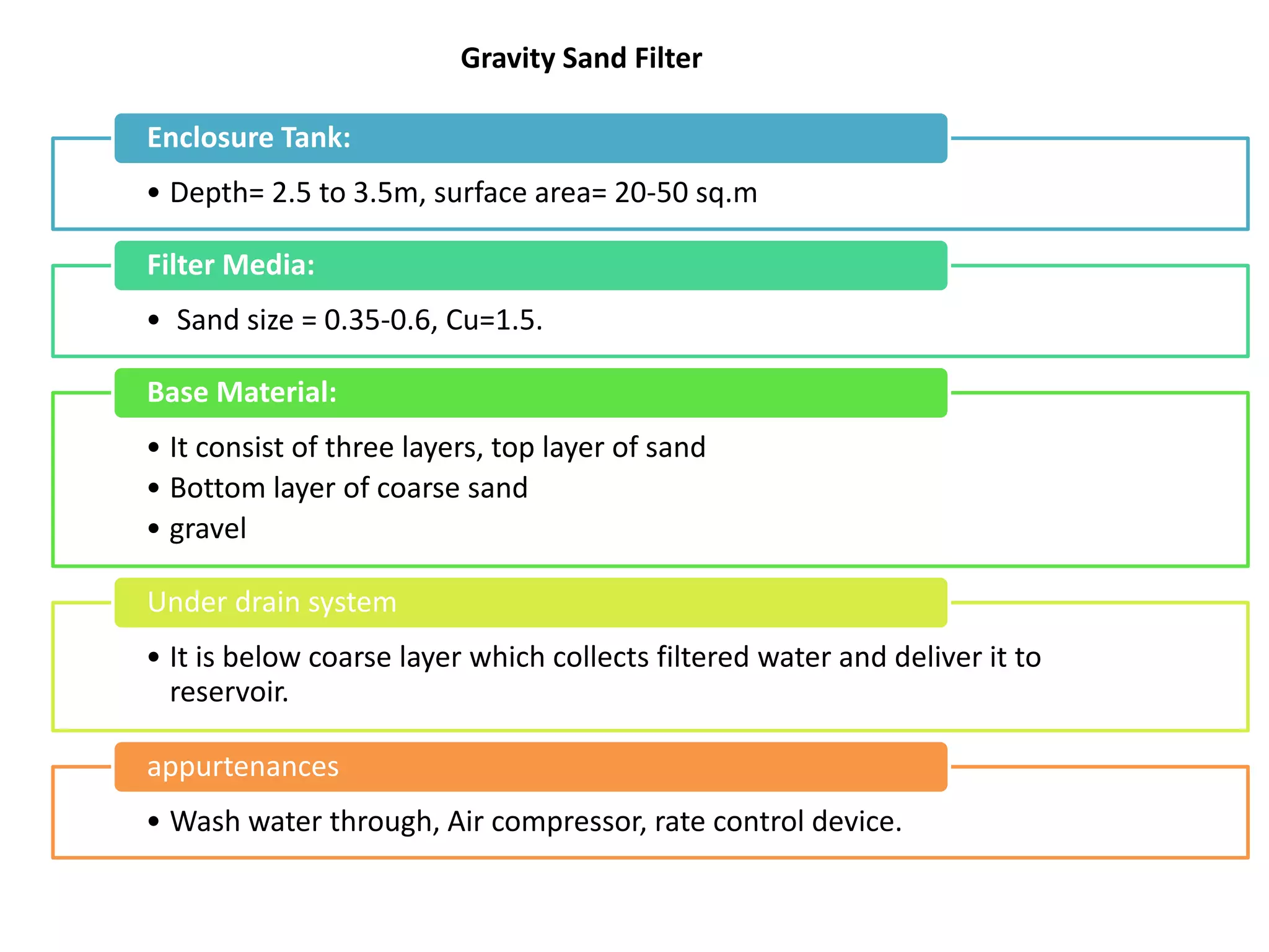 Water treatment process | PPTX