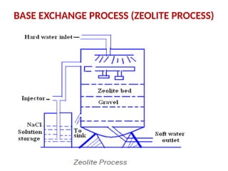water treatment process water treatment process | PPTX