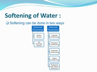 Softening of Water : 
 Softening can be done in two ways 
External 
Treatment 
Zeolite 
Process 
Ion 
Exchange 
Process 
Internal 
Treatment 
Colloidal 
Conditioning 
Phosphate 
Conditioning 
Carbonate 
Conditioning 
Calgon 
Conditioning 
Treatment 
with Sodium 
Aluminate 
 