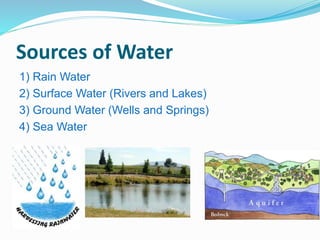 Sources of Water 
1) Rain Water 
2) Surface Water (Rivers and Lakes) 
3) Ground Water (Wells and Springs) 
4) Sea Water 
 