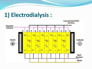 1) Electrodialysis : 
 