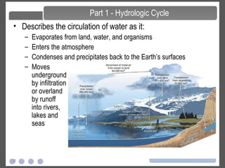 5
• Describes the circulation of water as it:
– Evaporates from land, water, and organisms
– Enters the atmosphere
– Condenses and precipitates back to the Earth’s surfaces
Part 1 - Hydrologic Cycle
– Moves
underground
by infiltration
or overland
by runoff
into rivers,
lakes and
seas
 