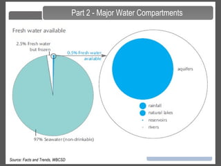 7
Part 2 - Major Water Compartments
Source: Facts and Trends, WBCSD
 