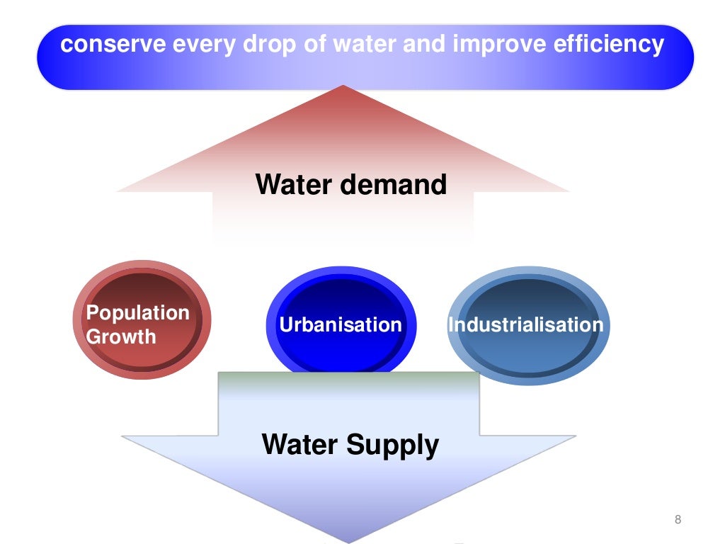 Water use efficiency