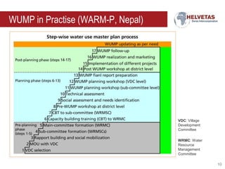 WUMP in Practise (WARM-P, Nepal)

VDC: Village
Development
Committee
WRMC: Water
Resource
Management
Committee
10

 
