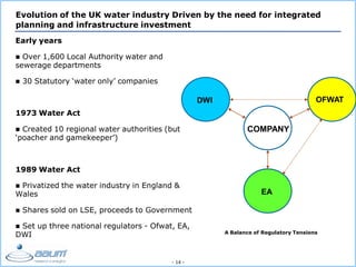 - 14 -
Evolution of the UK water industry Driven by the need for integrated
planning and infrastructure investment
Early years
 Over 1,600 Local Authority water and
sewerage departments
 30 Statutory ‘water only’ companies
1973 Water Act
 Created 10 regional water authorities (but
‘poacher and gamekeeper’)
1989 Water Act
 Privatized the water industry in England &
Wales
 Shares sold on LSE, proceeds to Government
 Set up three national regulators - Ofwat, EA,
DWI
DWI
COMPANY
EA
OFWAT
A Balance of Regulatory Tensions
 