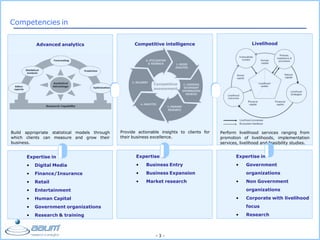 - 3 -
Competencies in
Advanced analytics
Build appropriate statistical models through
which clients can measure and grow their
business.
Expertise in
• Digital Media
• Finance/Insurance
• Retail
• Entertainment
• Human Capital
• Government organizations
• Research & training
Competitive
assessment
Competitive intelligence
Provide actionable insights to clients for
their business excellence.
Expertise in
• Business Entry
• Business Expansion
• Market research
Livelihood
Perform livelihood services ranging from
promotion of livelihoods, implementation
services, livelihood and feasibility studies.
Expertise in
• Government
organizations
• Non Government
organizations
• Corporate with livelihood
focus
• Research
 