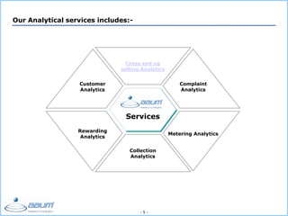 - 5 -
Our Analytical services includes:-
Services
Cross and up
selling Analytics
Collection
Analytics
Rewarding
Analytics
Customer
Analytics
Metering Analytics
Complaint
Analytics
 